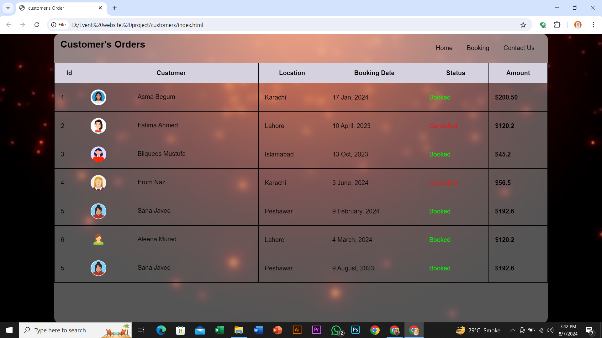 delivery report